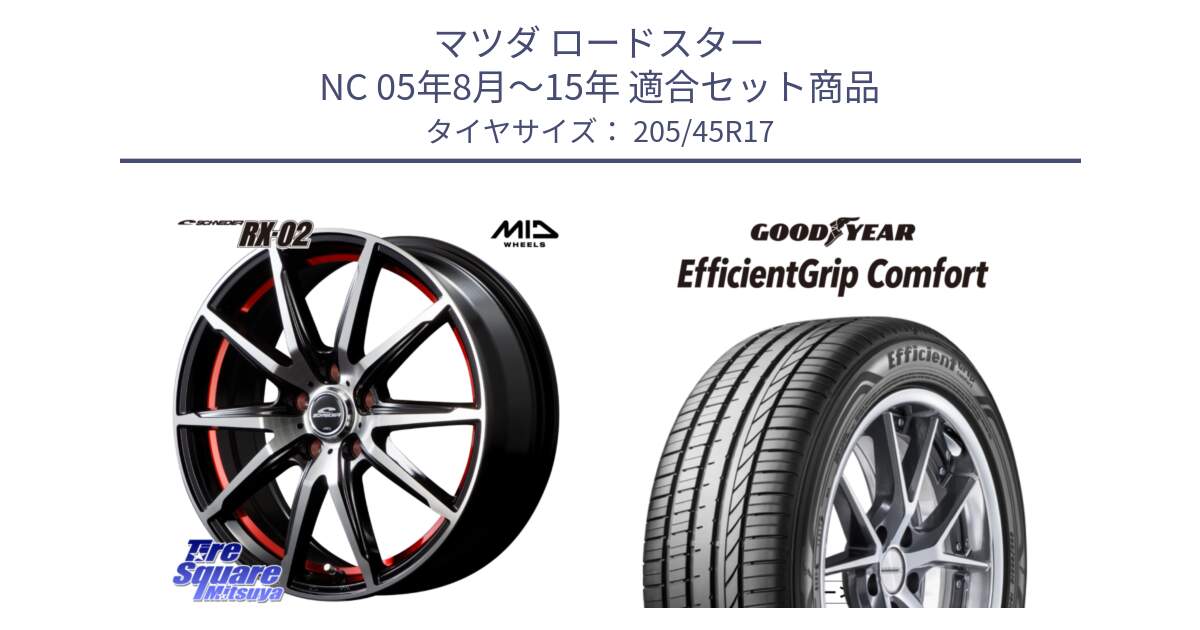 マツダ ロードスター NC 05年8月～15年 用セット商品です。MID SCHNEIDER シュナイダー RX02 RED 17インチ と EffcientGrip Comfort サマータイヤ 205/45R17 の組合せ商品です。