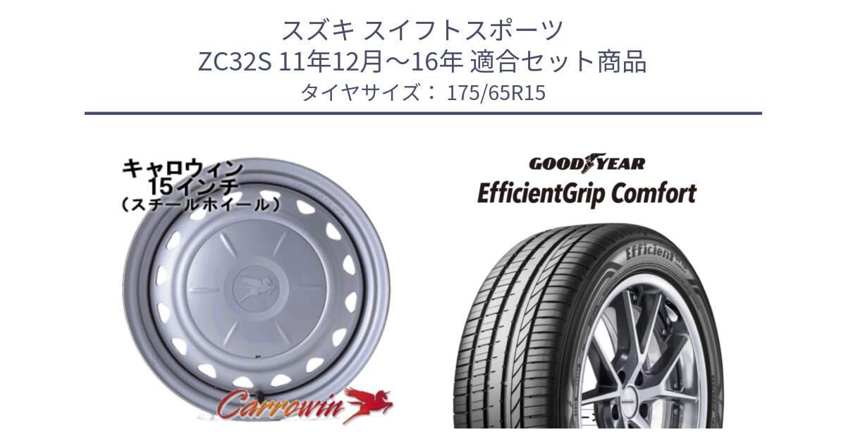 スズキ スイフトスポーツ ZC32S 11年12月～16年 用セット商品です。キャロウィン PS-602 スチールホイール  15インチ と EffcientGrip Comfort サマータイヤ 175/65R15 の組合せ商品です。